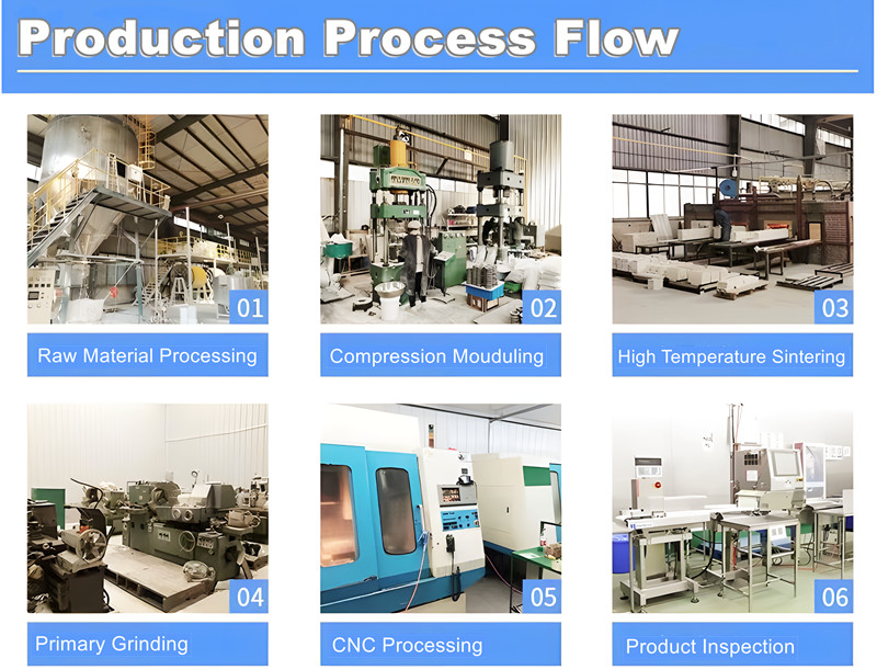 Production Process Flow