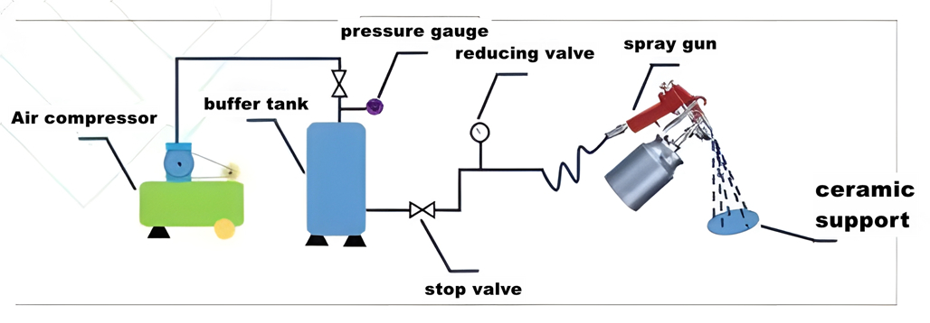 Spraying device diagram