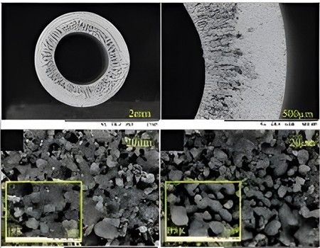 Pore size distribution and SEM image of SIC hollow fiber membrane before and after surface modification