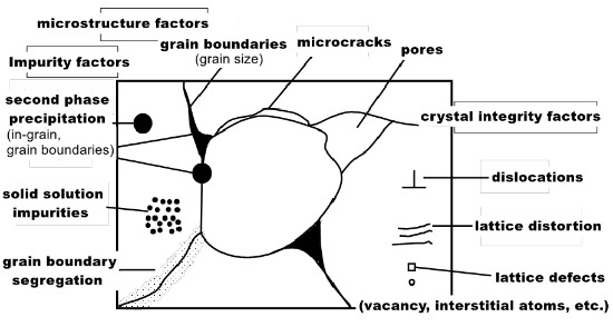 factors affecting thermal conductivity of AlN ceramics