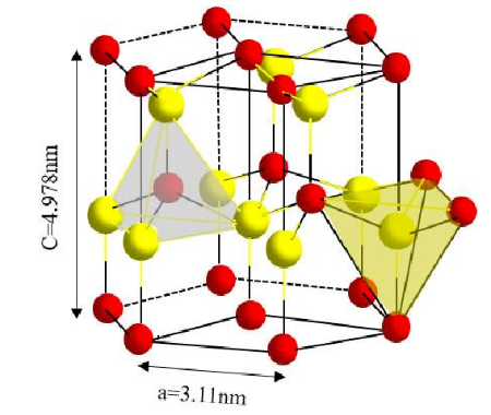 Schematic diagram of AlN crystal structure